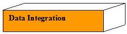 New Building Block 4 in the Framework for Data Management