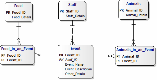 Data Model