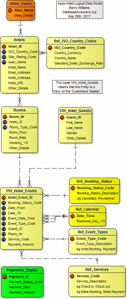 Generic Data Platform