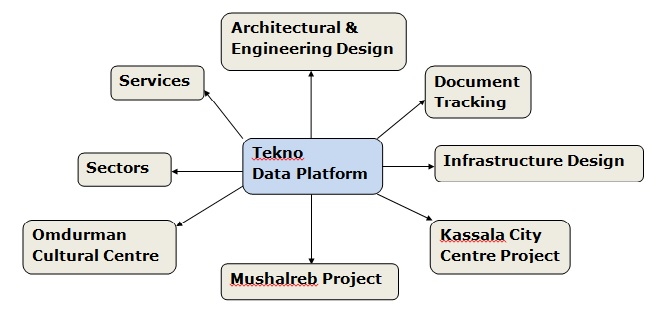 Conceptual Data Model for Agile Tekno Consultancy