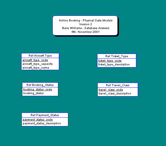 Reference Tables for Airline Booking - Version 2