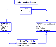 BMEWS Four Components (Click for large image)