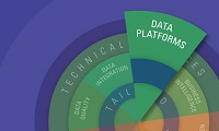 dba_platform_data_modelling_layer