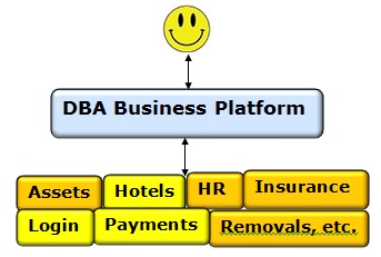 MVC DBA Business Platform 