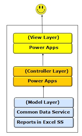 MVC DBA Business Platform 