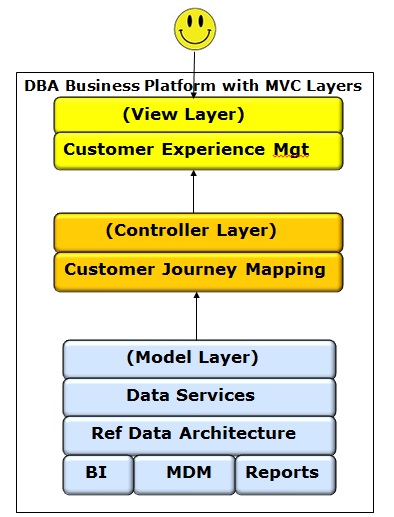 MVC DBA Business Platform 