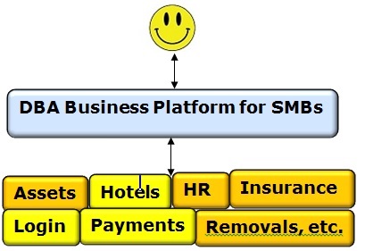 The DBA Cloud Svcs for SMBs