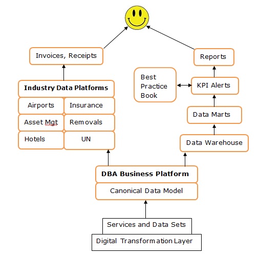 MVC DBA Cloud Svcs for SMBs 