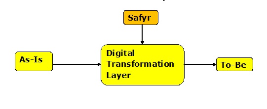 Digital Transformation Layer