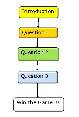 Conceptual Data Model for Everyday Events