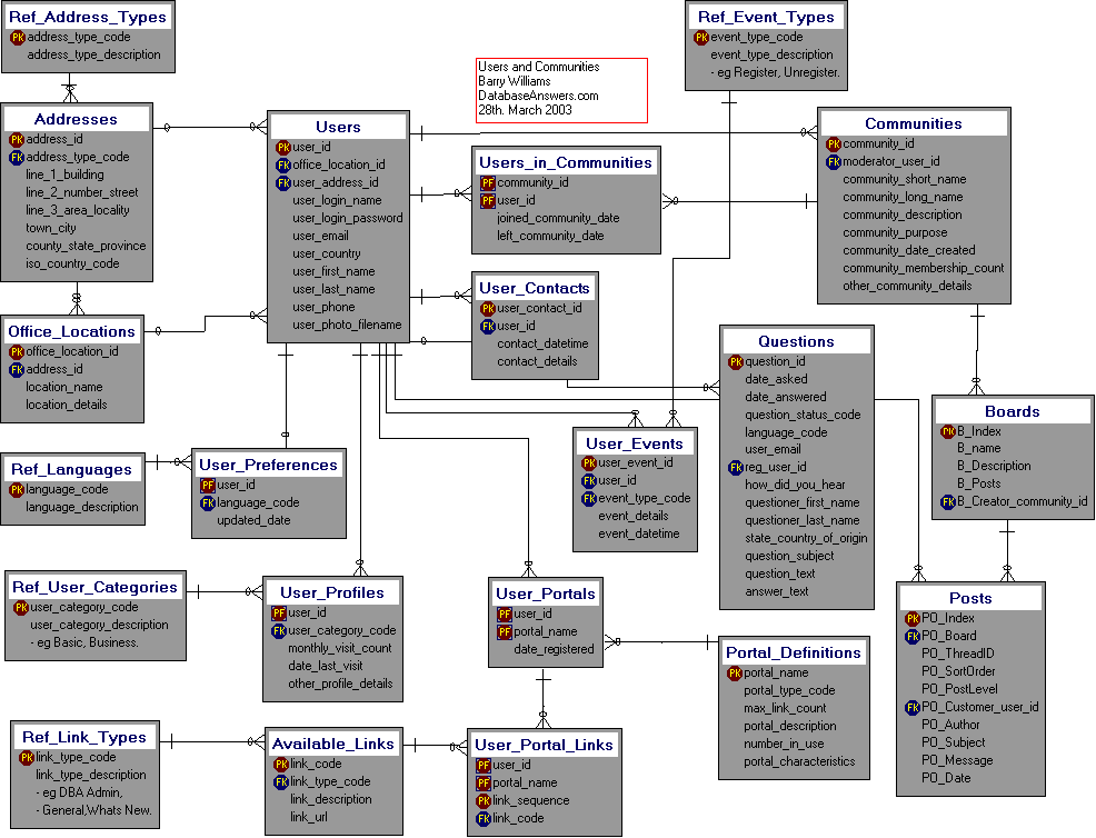 Global Consulting Infrastructure Users (Dezign)