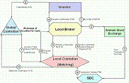 Custodian System Buy Side (Click for Web Site
for the Jordan Securities Depository Center)