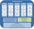 Governance, Risk Mgt and Compliance Overview (Click for Optial Web Site)