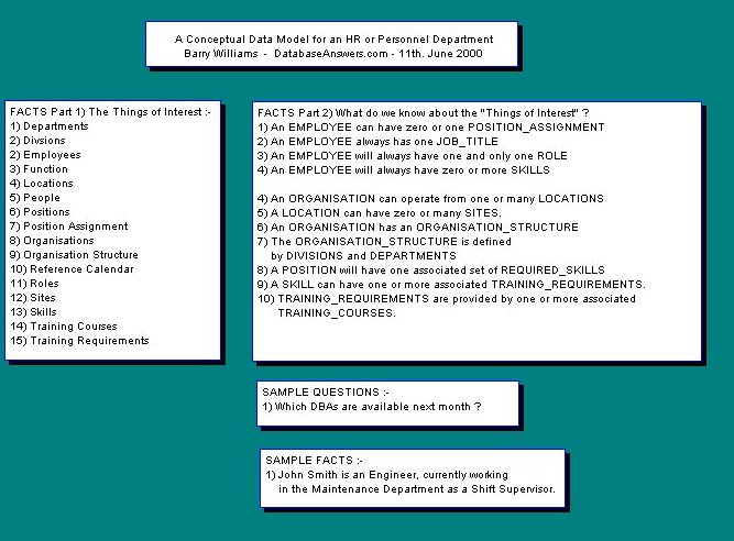 Conceptual Data Model for an HR Personnel Dept. (73K)