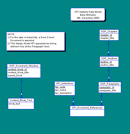 KPI and SOP Manual - Version 1
