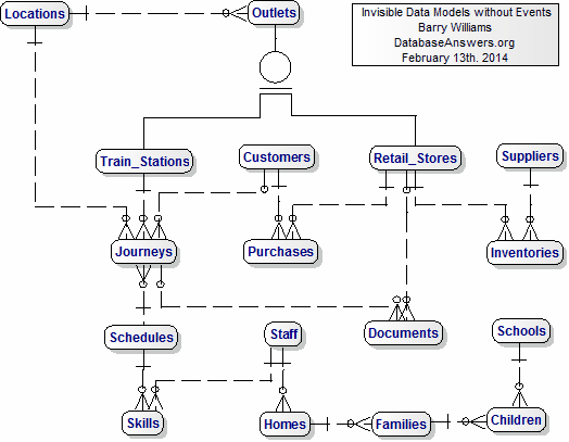 Data Model Phase 4 for Invisible Models