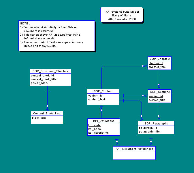 KPI and SOP Manual - Version 2