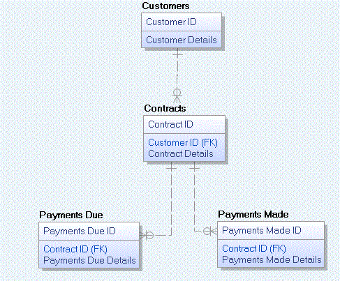 ERD Data Model