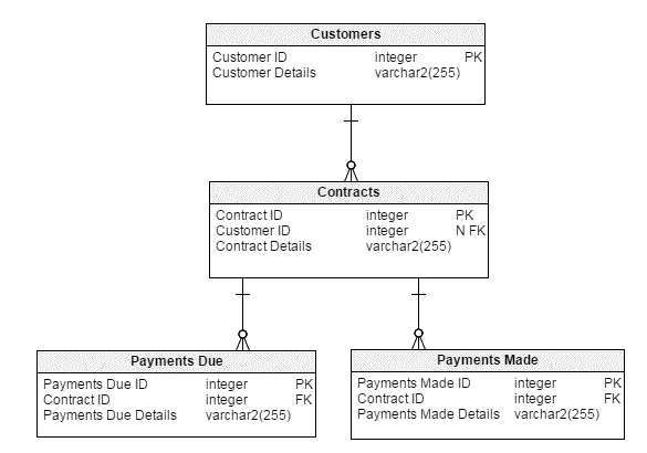 Vertabelo Data Model