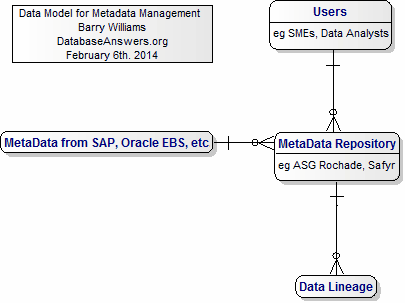 Data Model