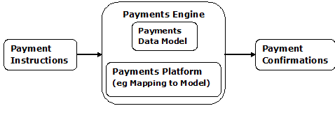 payments_data_architecture