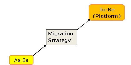 Migration Strategy