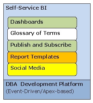 Conceptual Data Model for Self-Service BI