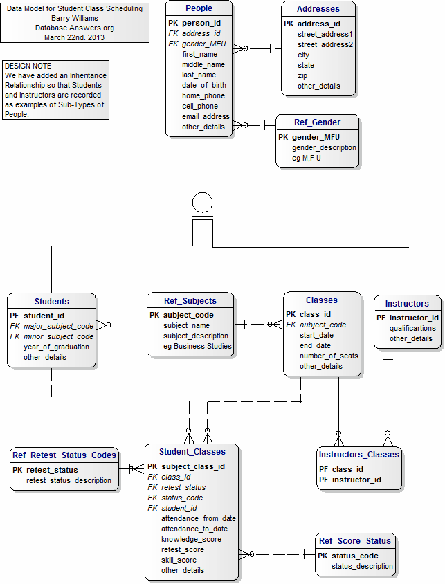 Data Model for Student Class Scheduling