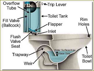 Img 2 - Parts Diagram