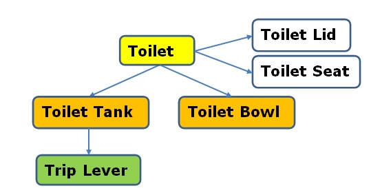 Img 4 - Parts Diagram