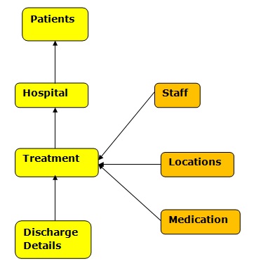 conceptual_data_model