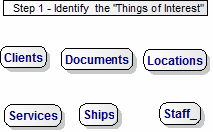 Step 1 Data Model