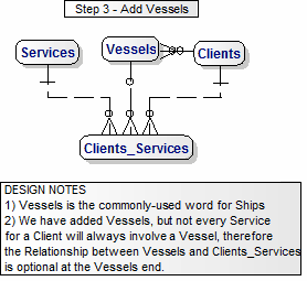 Step 3 Data Model