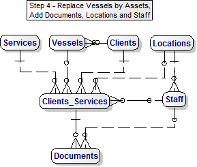 Step 4 Data Model