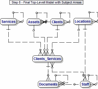 Draft Data Model for Tracking Shipping