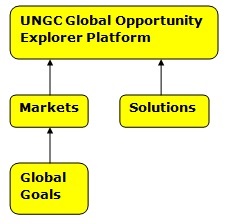 conceptual_data_model