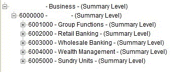 Hierarchies Self-Service Management - Before