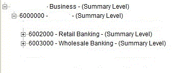 Hierarchies Self-Service Management - After