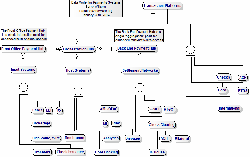 Data Model for the Wholesale Banks Payment systemS