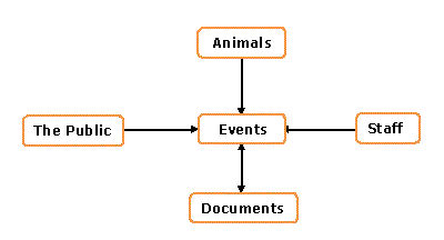 Conceptual Model - 2nd. Edition