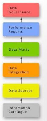 Reference Data Architecture