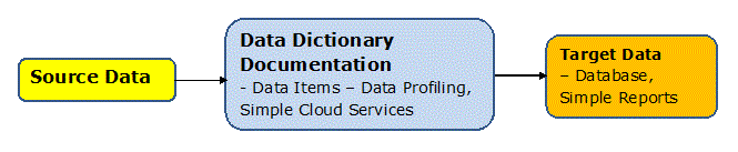 KPI Data Analysis Framework Level 2