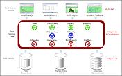 The DatabaseAnswers MDM Framework