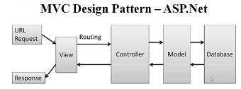 Wikipedia Semantic Data Model