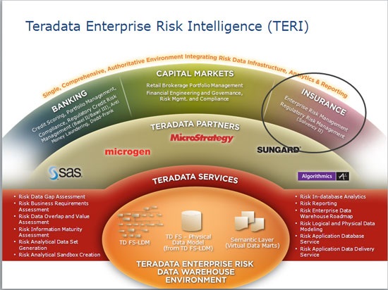 Teradata Enterprise Risk Intelligence Architecture Data Model