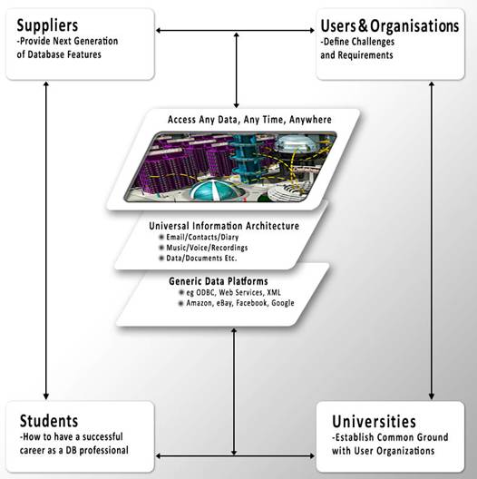 Architecture de l'information universelle