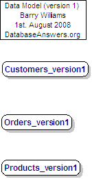 Modelo de datos la versión 1