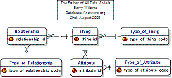 El Padre de todos los Modelos de Datos