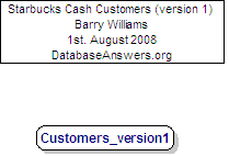 Cash Customers