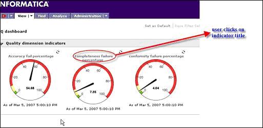 Informatica Dashboards